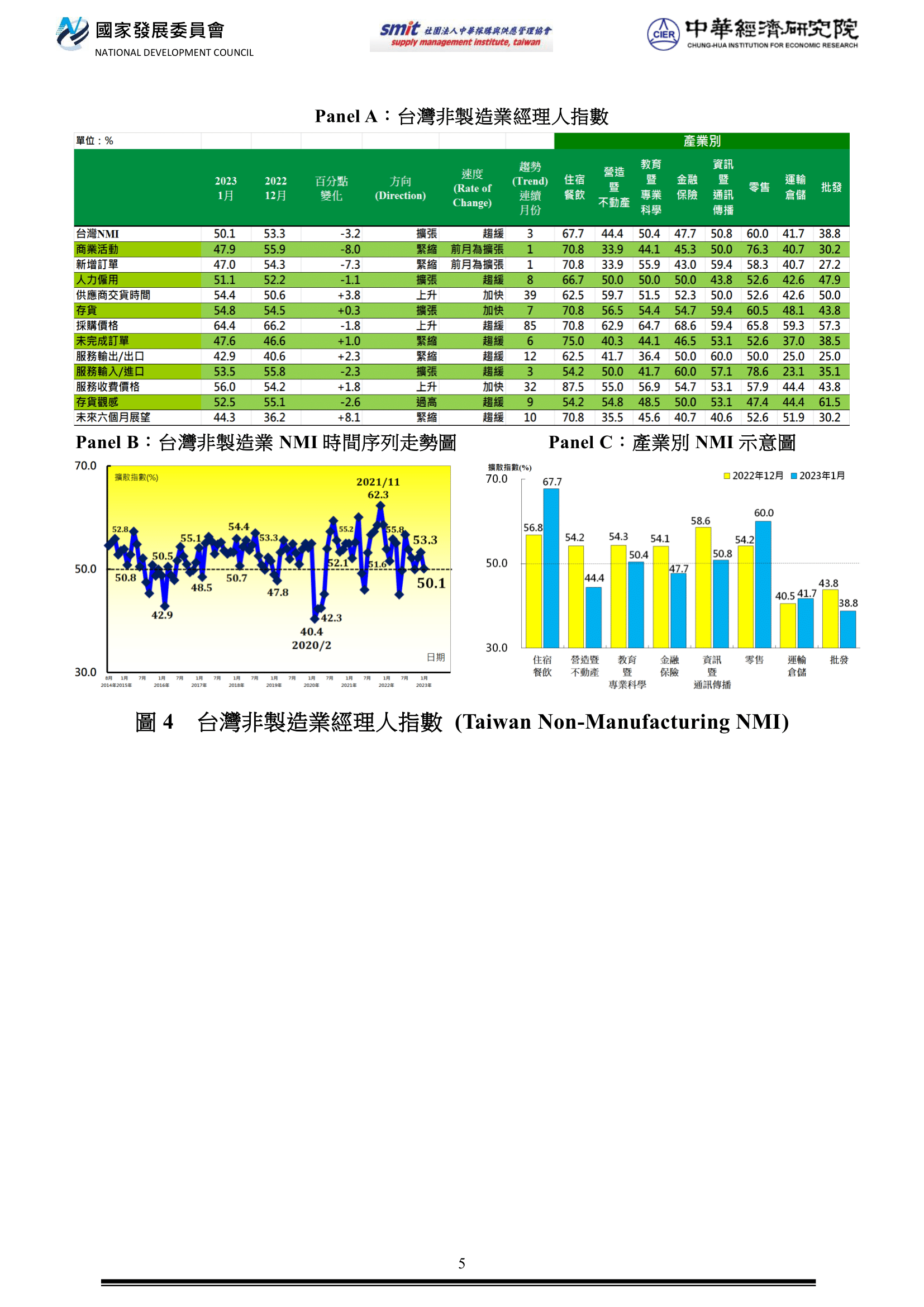 附檔5 NMI202301網頁圖230210-1.png